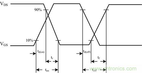 是什么限制了电源小型化？