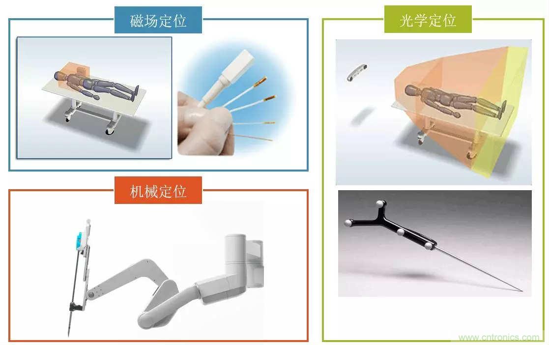 深度报告|手术机器人的临床、市场及技术发展调研