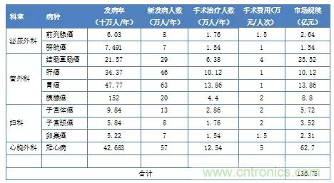 深度报告|手术机器人的临床、市场及技术发展调研