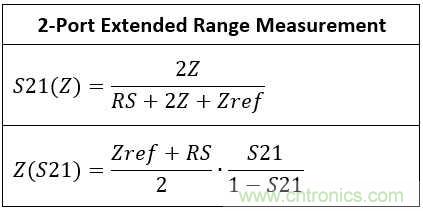 改进不理想的电容、电感和DC/DC阻抗测量