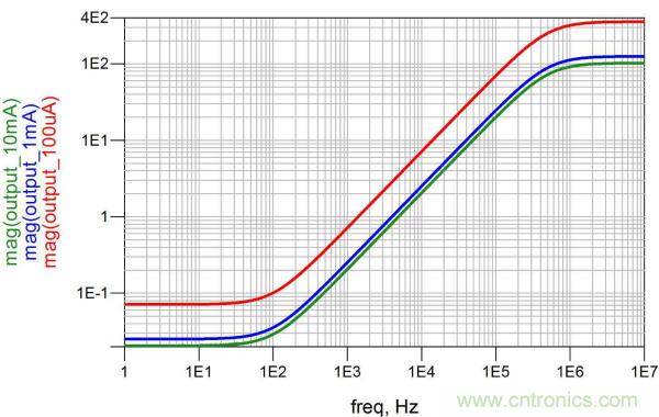 改进不理想的电容、电感和DC/DC阻抗测量