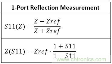 改进不理想的电容、电感和DC/DC阻抗测量