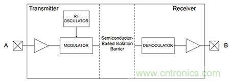如何隔离单电源工业机器人系统中的高电压