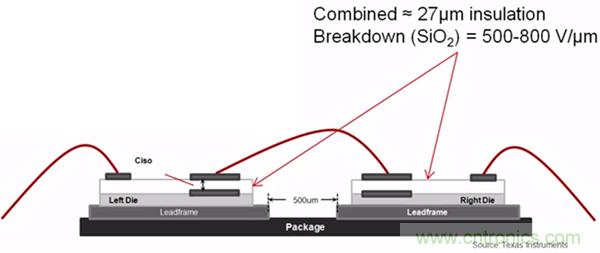 如何隔离单电源工业机器人系统中的高电压