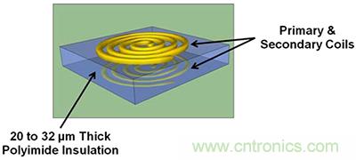 如何隔离单电源工业机器人系统中的高电压