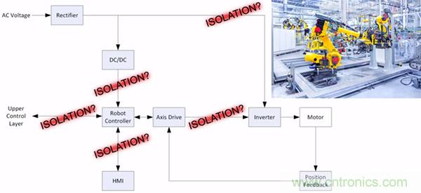 如何隔离单电源工业机器人系统中的高电压