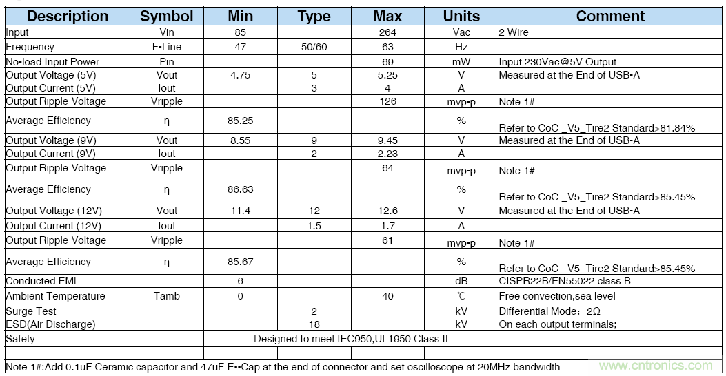极简电源设计，适应各种快充和适配器设备