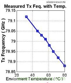 同时实现能量采集+传感器数据传递的特殊方法