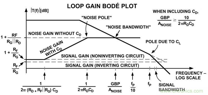提高放大器性能，先这样&ldquo;制服&rdquo;容性负载吧