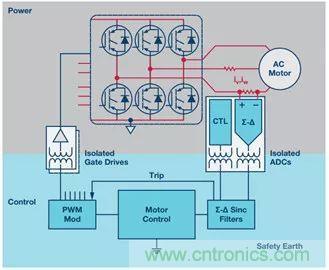 从系统架构入手，高性能控制电路设计这三招妥妥滴