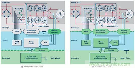 从系统架构入手，高性能控制电路设计这三招妥妥滴