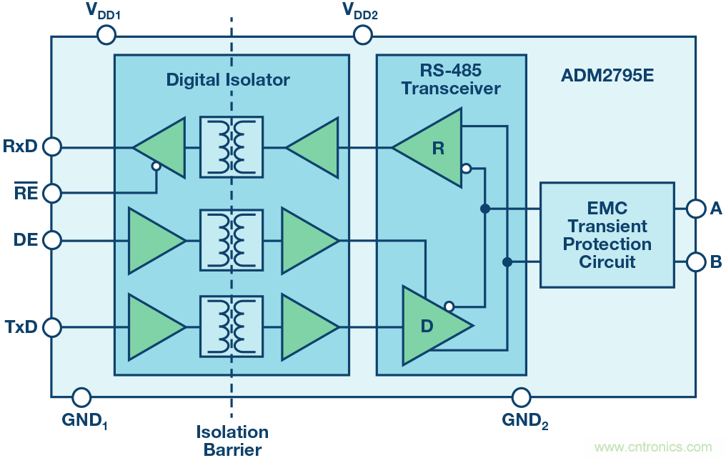对太阳能和储能设施进行基本监测的iCoupler隔离式通信解决方案