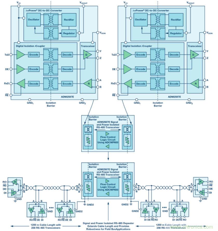对太阳能和储能设施进行基本监测的iCoupler隔离式通信解决方案