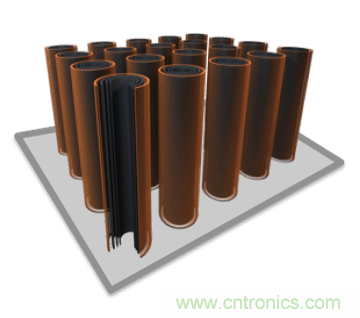 新型碳纳米超级电容器面世，将颠覆电动汽车行业