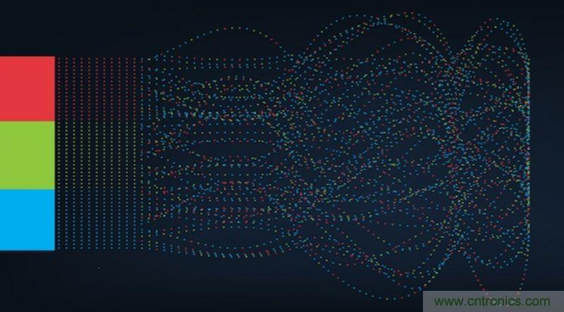 从人脸识别到情感分析，这有50个机器学习实用API！