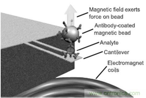新型纳米材料传感器