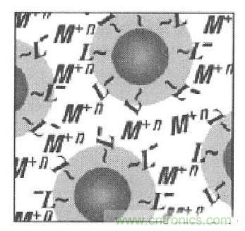 新型纳米材料传感器
