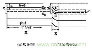 新型纳米材料传感器