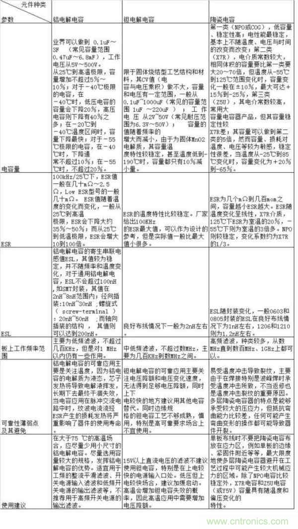 电容失效分析（详解/干货）