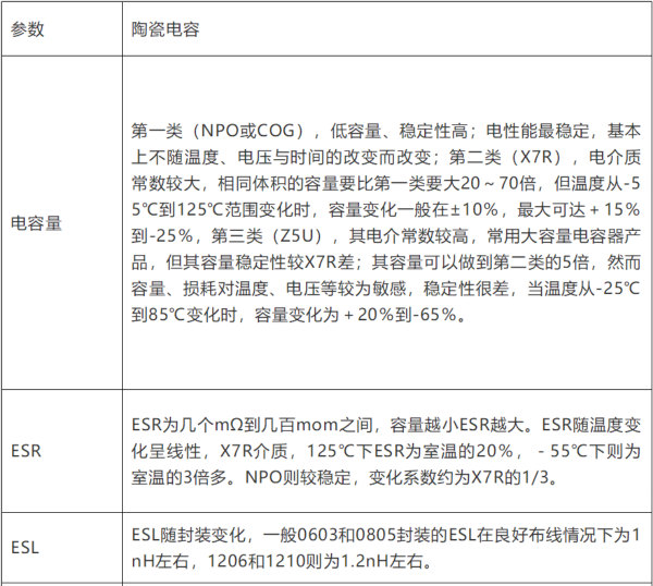 电容失效分析（详解/干货）