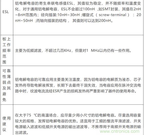 电容失效分析（详解/干货）