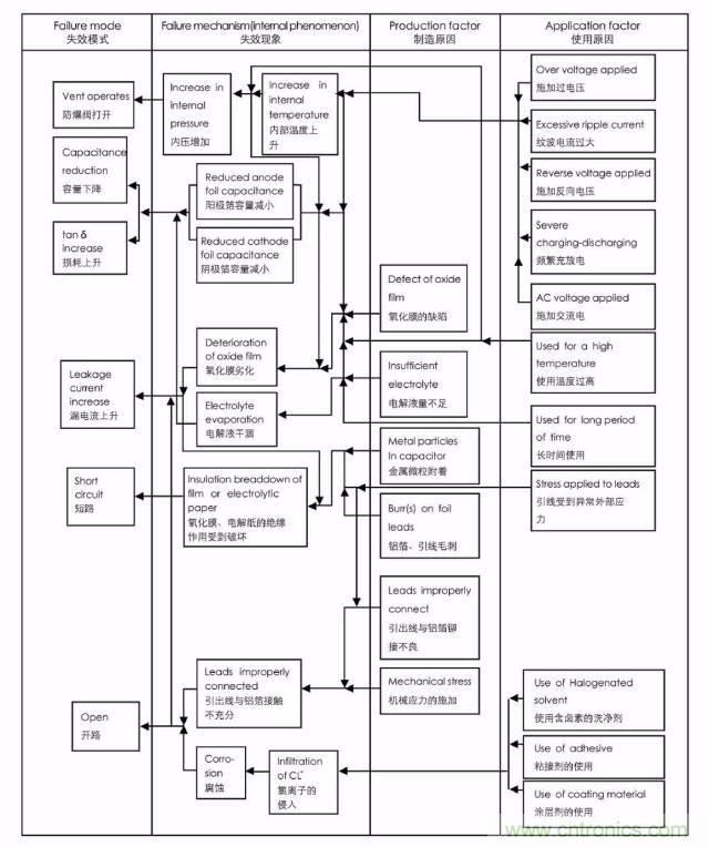 电容失效分析（详解/干货）