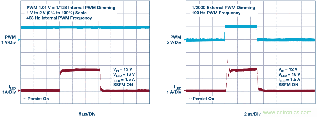 一颗芯驱动整个车前灯组，这个控制器是怎么做到滴？