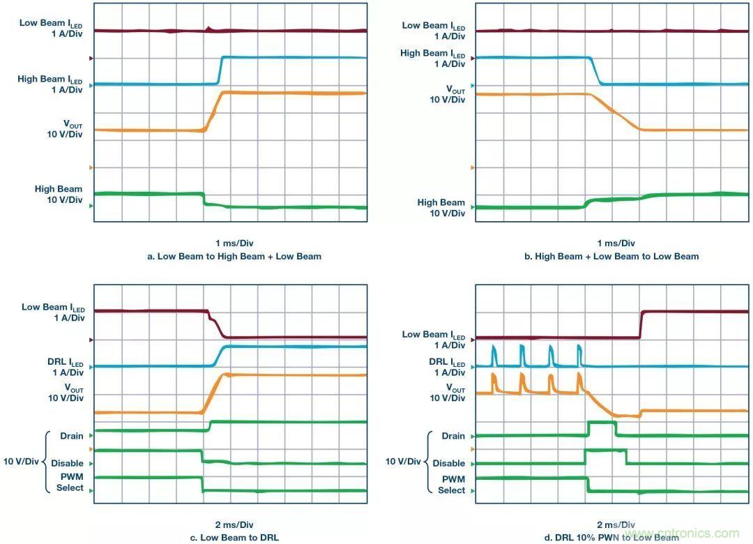 一颗芯驱动整个车前灯组，这个控制器是怎么做到滴？
