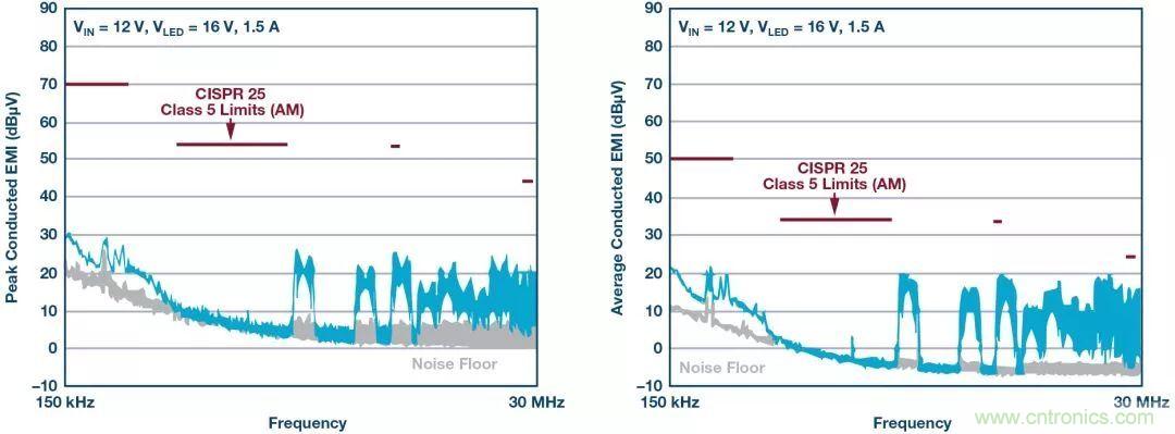 一颗芯驱动整个车前灯组，这个控制器是怎么做到滴？