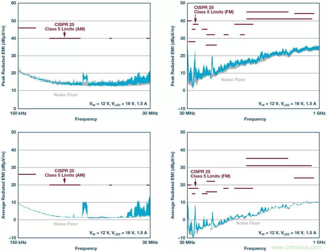 一颗芯驱动整个车前灯组，这个控制器是怎么做到滴？