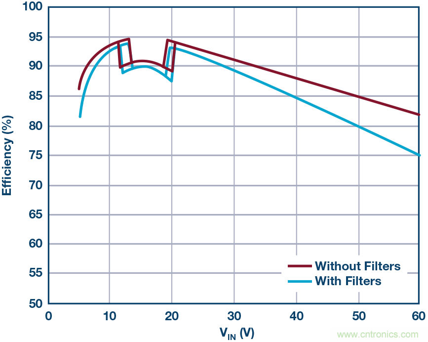 一颗芯驱动整个车前灯组，这个控制器是怎么做到滴？