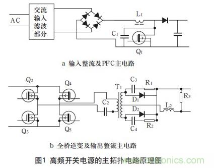 高频开关电源的电磁兼容问题如何解决？