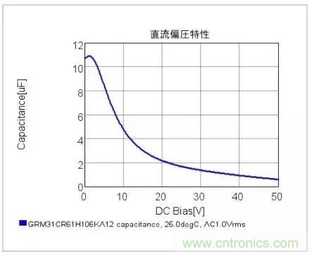 选个电容而已，有那么难么？