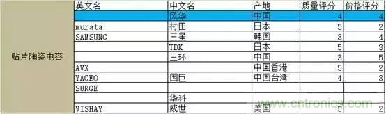 选个电容而已，有那么难么？