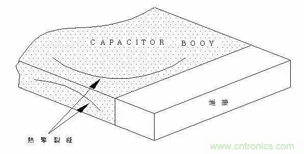 选个电容而已，有那么难么？