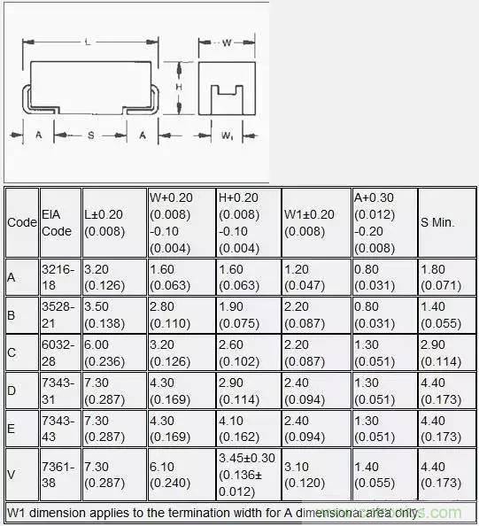 选个电容而已，有那么难么？