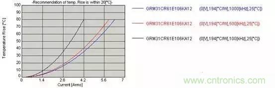 选个电容而已，有那么难么？