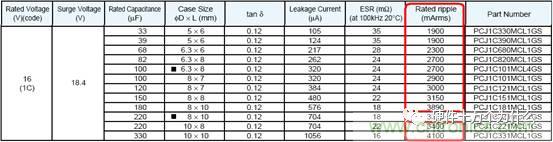 选个电容而已，有那么难么？