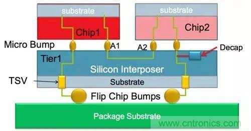 CMOS图像传感器的3D堆叠技术