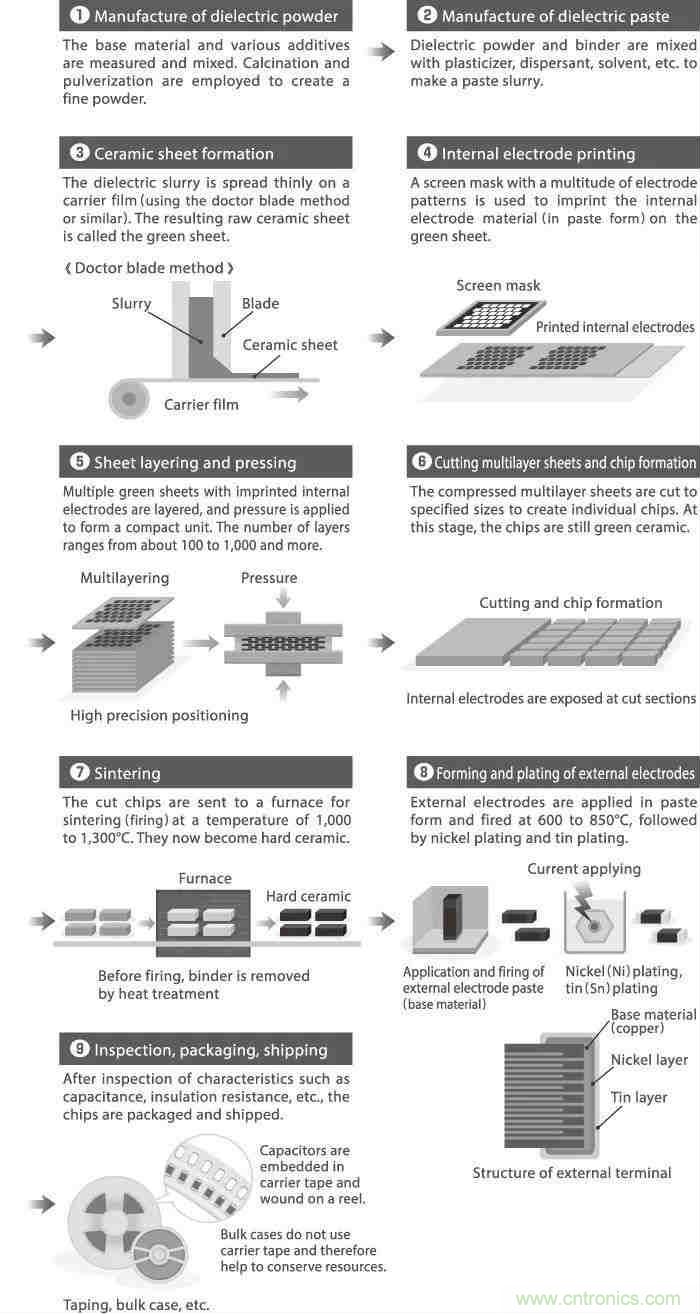 用了那么多年的电容，但是电容的内部结构你知道吗？