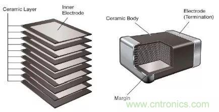 用了那么多年的电容，但是电容的内部结构你知道吗？