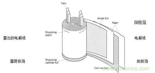用了那么多年的电容，但是电容的内部结构你知道吗？