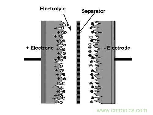 用了那么多年的电容，但是电容的内部结构你知道吗？
