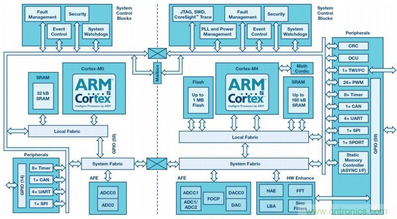 &ldquo;网红&rdquo;SiC/GaN 功率开关，告诉你一个正确的关注姿势