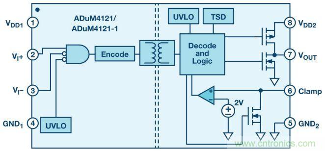 &ldquo;网红&rdquo;SiC/GaN 功率开关，告诉你一个正确的关注姿势
