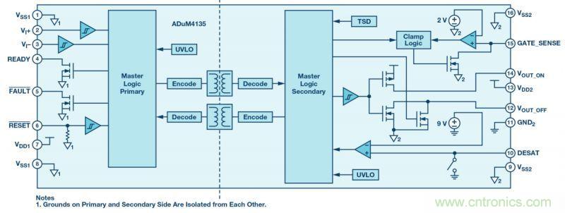 &ldquo;网红&rdquo;SiC/GaN 功率开关，告诉你一个正确的关注姿势