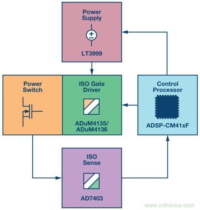 &ldquo;网红&rdquo;SiC/GaN 功率开关，告诉你一个正确的关注姿势