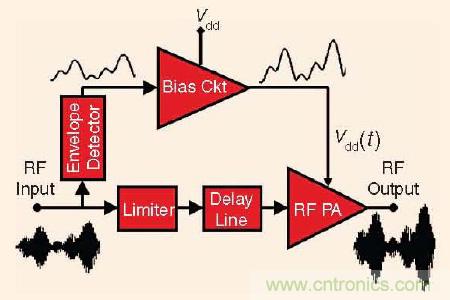 大牛干货:软件无线电的设计和测试