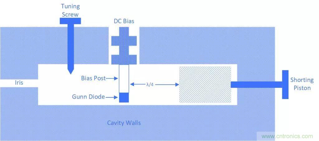 耿氏二极管波导振荡器