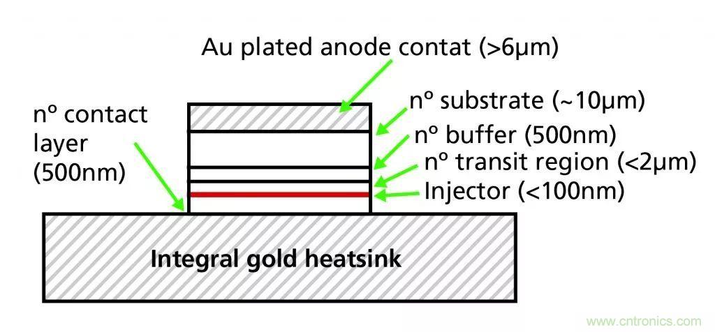 耿氏二极管波导振荡器